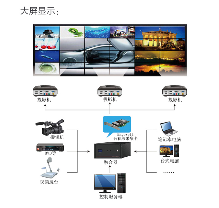 大屏多屏拼接方案